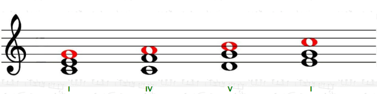 successione armonica I - IV - V - I