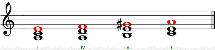 successione armonica I - IV - V - I