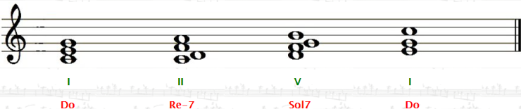 successione armonica I - IV - V - I