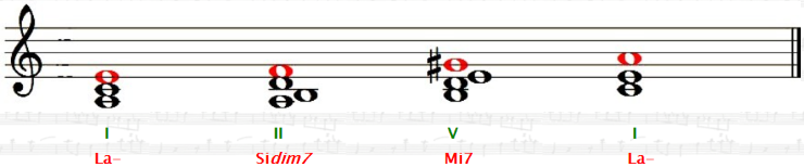 successione armonica I - IV - V - I