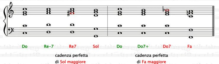suono caratteristico