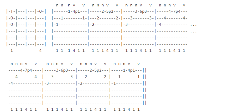 sweep-picking esercizi