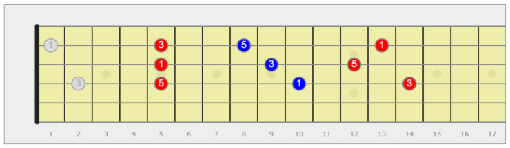 diteggiatura della triade maggiore chitarra