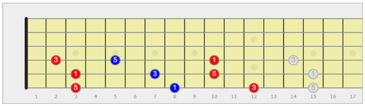 diteggiatura della triade maggiore chitarra