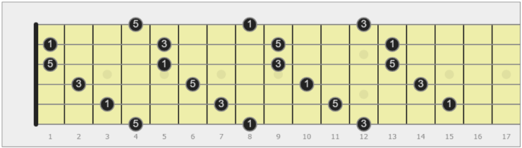 triade aumentata sulla chitarra