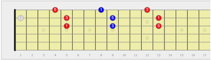 triade aumentata sulla chitarra