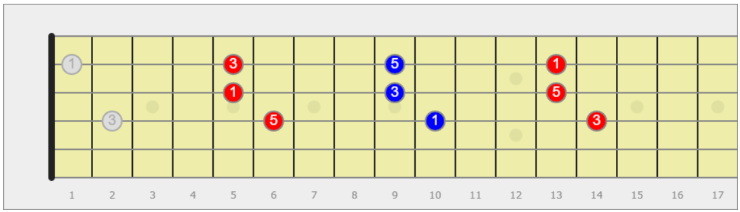 triade aumentata sulla chitarra