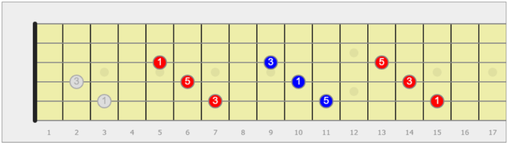 triade aumentata sulla chitarra