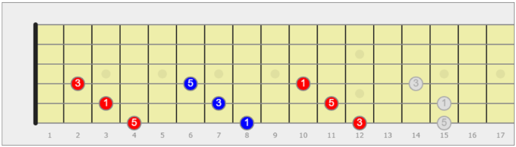 triade aumentata sulla chitarra