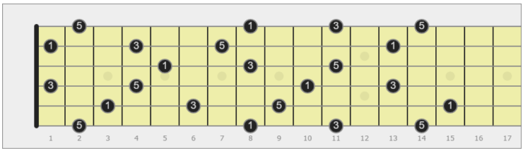 triade diminuita sulla chitarra