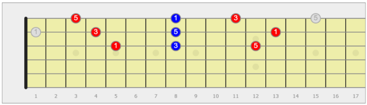 diteggiatura triade minore sulla chitarra