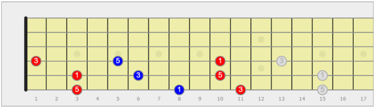 diteggiatura triade minore sulla chitarra