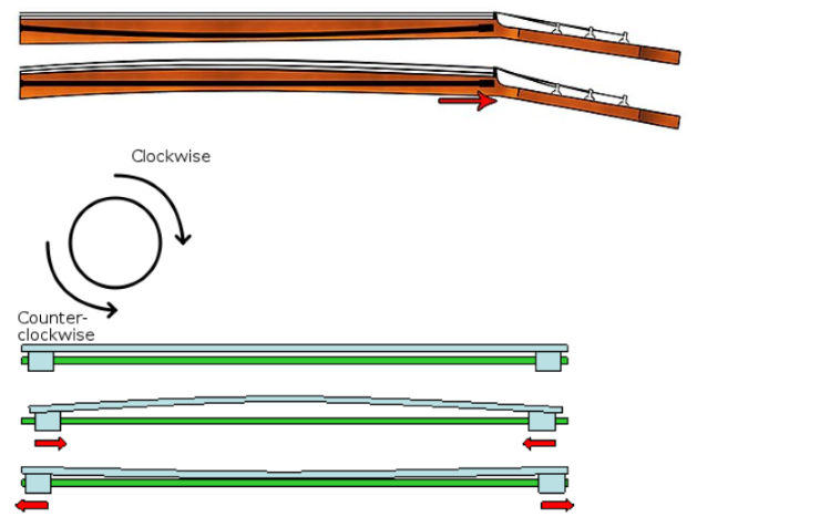 truss rod